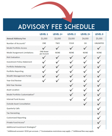 Advisory Fee Schedule